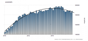 graph 1